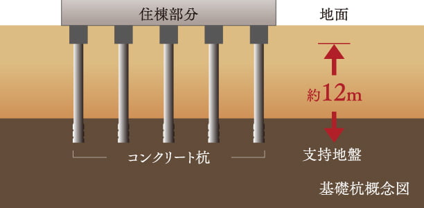 基礎杭概念図