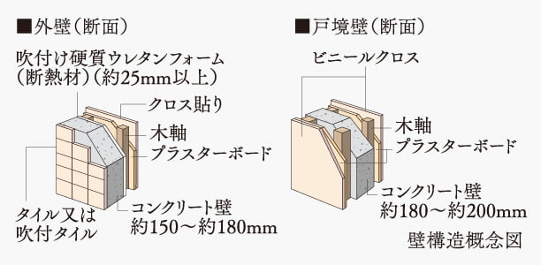 壁構造概念図