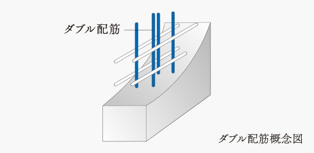 ダブル配筋概念図