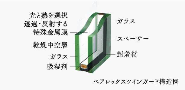 ペアレックスツインガード構造図