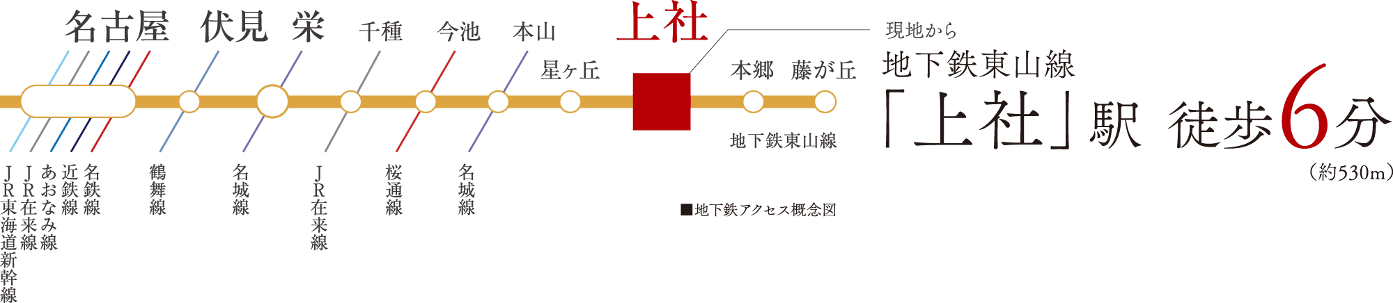 路線概念図